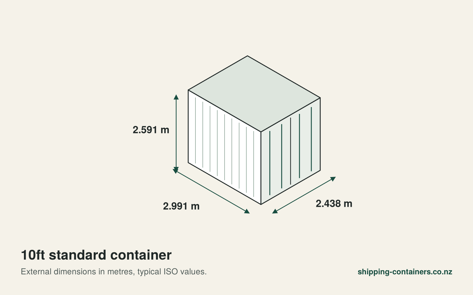 10ft Shipping Containers for Sale in NZ