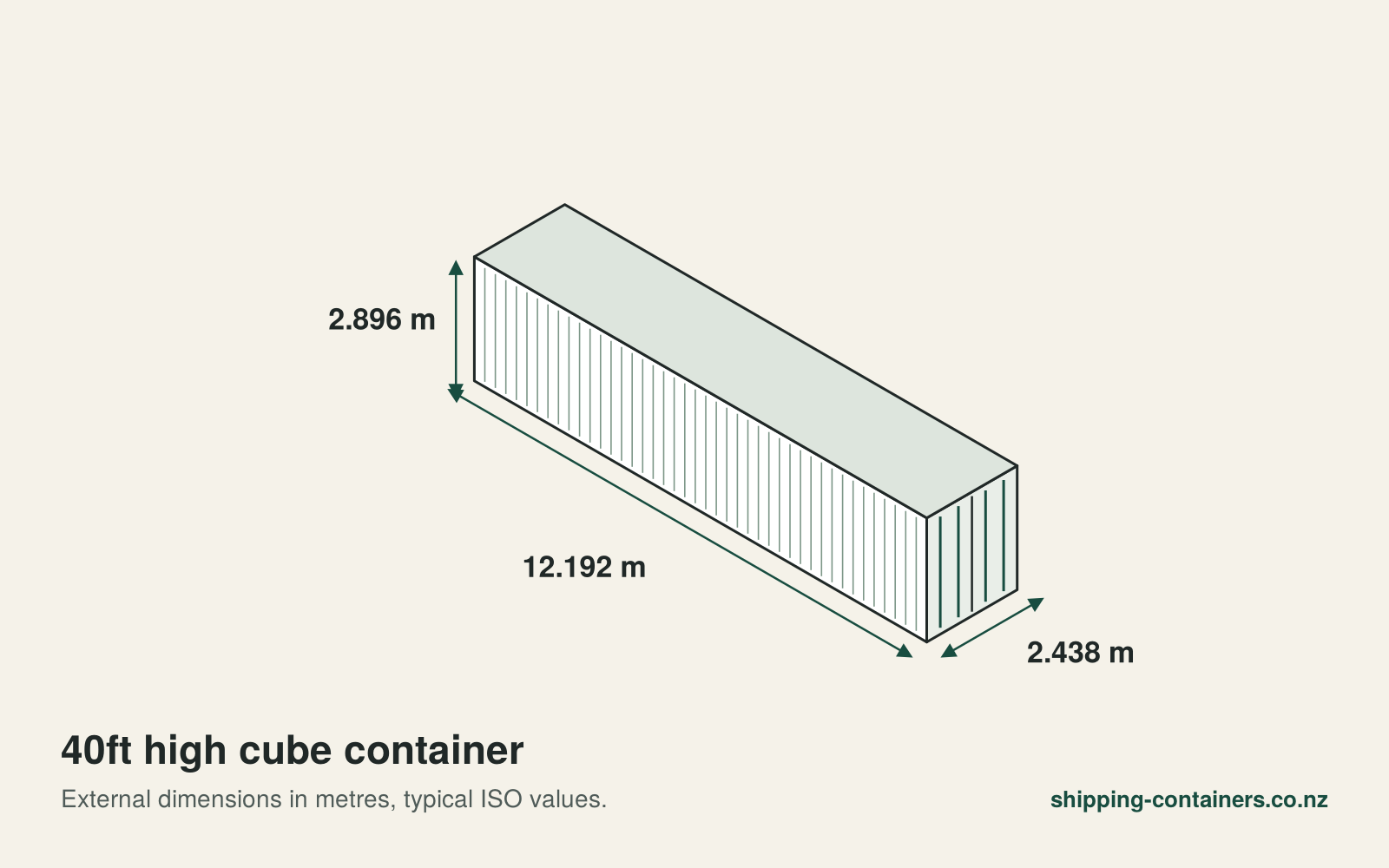40ft high cube