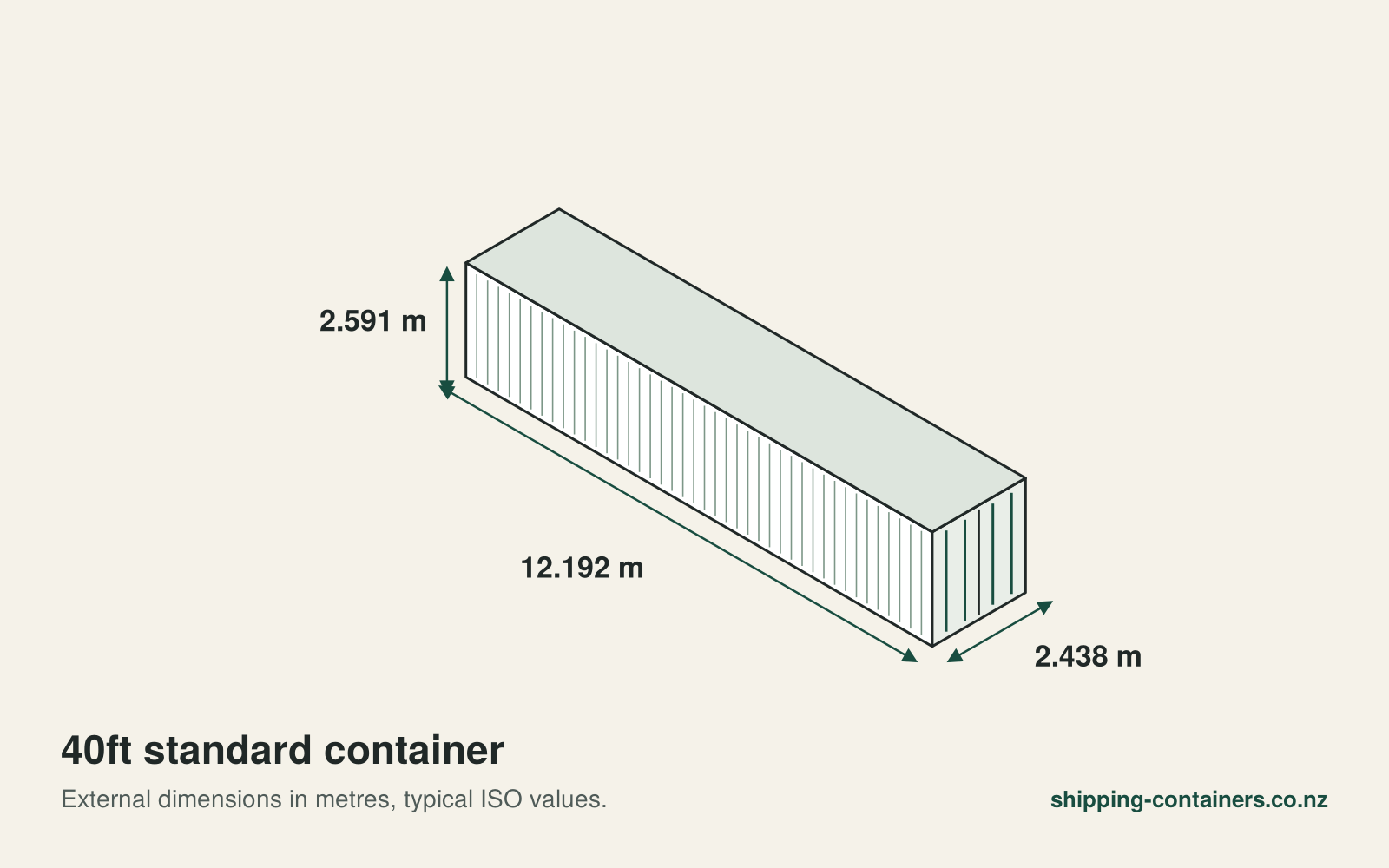 40ft standard (GP)